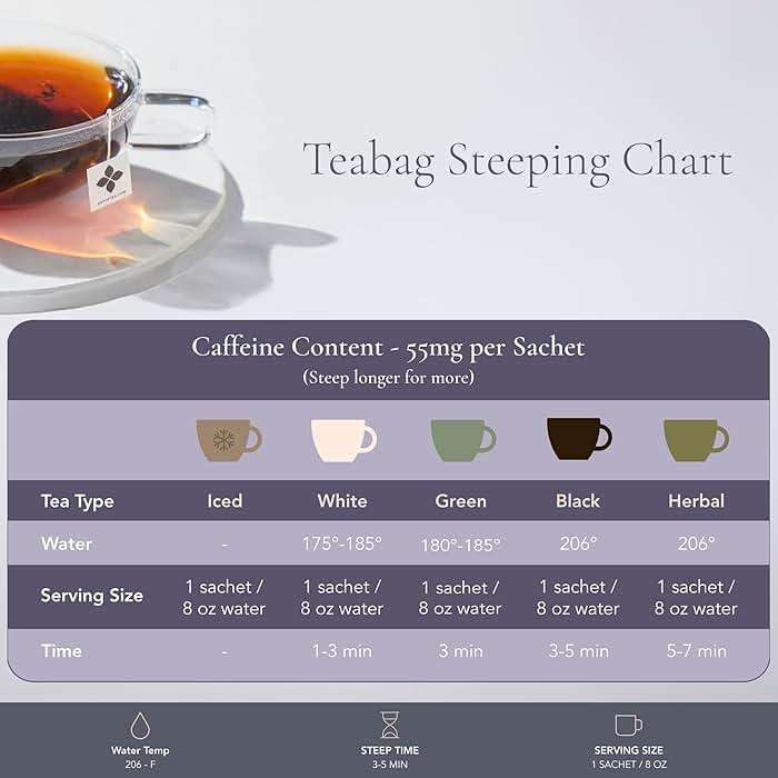 Art of Tea | Organic Earl Grey Cream Tea| 50 Count Pyramid Tea Bag Sachets - Image 7
