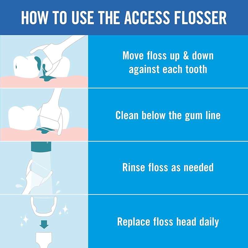 REACH Ultraclean Access Flosser + 8 Refill Dental Flosser Heads, Oral Care and Hygiene (Pack of 2) - Image 5
