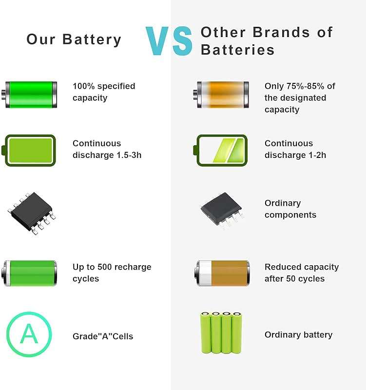 Fancy Buying New A1181 Battery for Apple 13" MacBook A1185 (Mid. / Late 2006, Mid. / Late 2007, Early/Late 2008, Early/Mid. 2009) Fits MA254 MA255 MB402 MA566 MA561 MA699 MA700 MB061 MB062 MB402 - Image 6