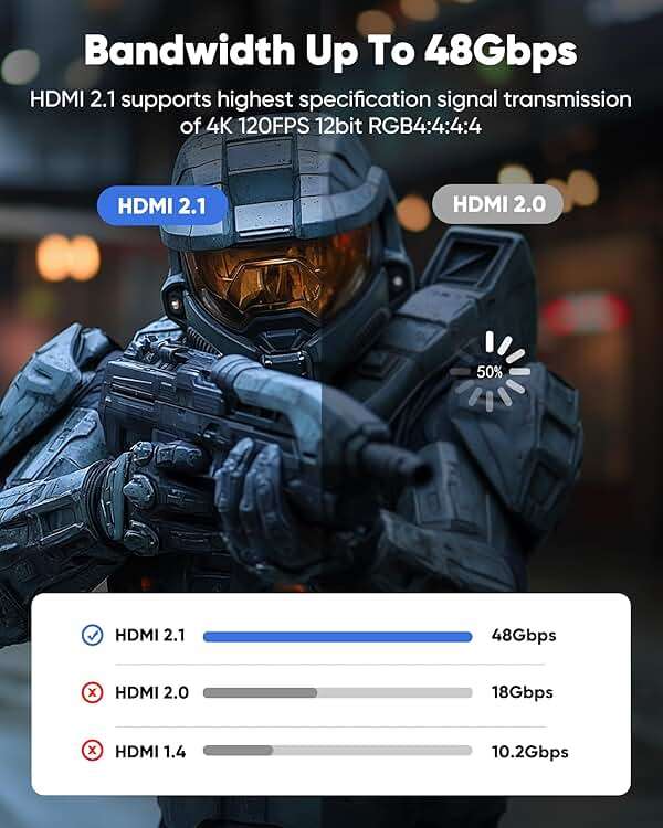 Capshi 6.6ft 8K 4K@120Hz HDMI Cable 2.1, 48Gbps High Speed Cord | for PS5/4, TV, Gaming Console, Monitor, 8K@60Hz, 2K@240Hz, 144Hz, Support HDR, eARC, DTS:X, HDCP 2.2 & 2.3, Braided - Image 4