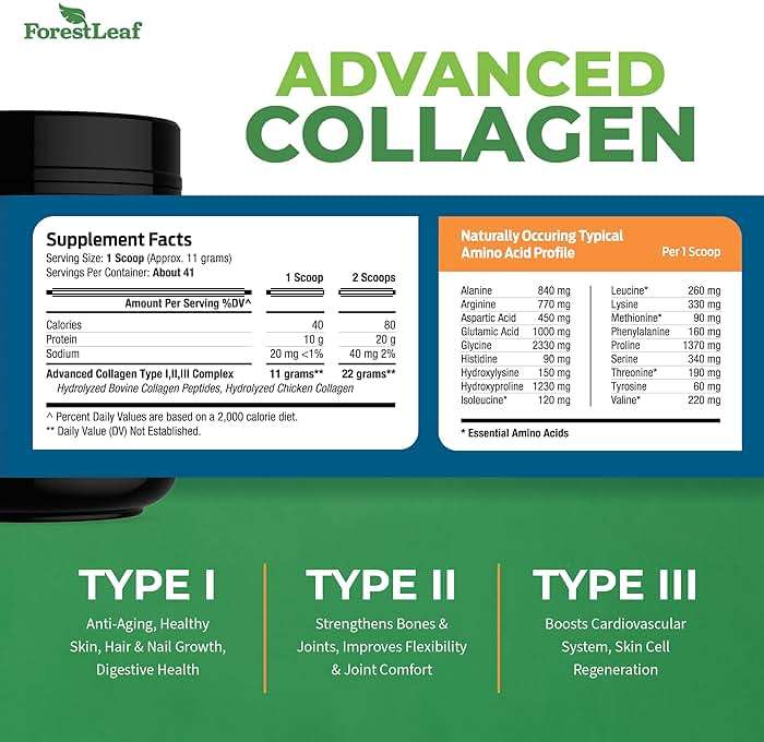 ForestLeaf Collagen Peptides Powder Unflavored - Hydrolyzed Grass Fed Keto Collagen Protein Powder Type 1, 2 & 3 - Vital Hair, Skin, Nails, Joints, Recovery, 11g Per Serving - Image 3