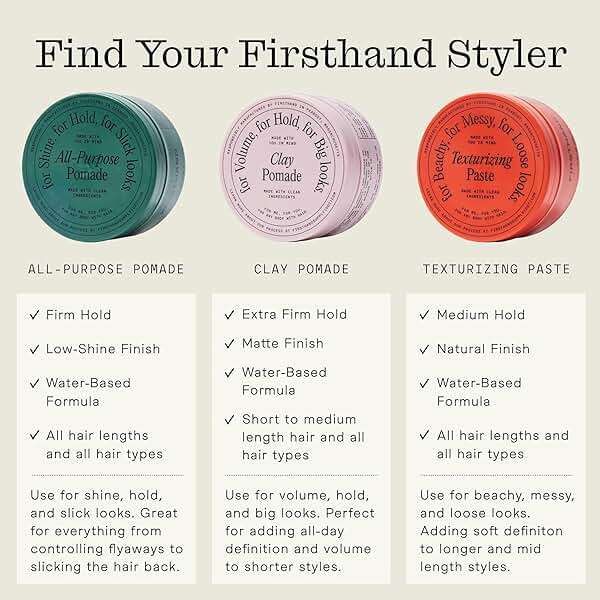 Firsthand Supply All-Purpose Hair Pomade for Men & Women - Flexible Firm Hold with Natural, Low Shine – Organic, Water Based Pomade - Nourishing Aloe & Shea Butter - All Hair Types & Lengths - 3oz - Image 7