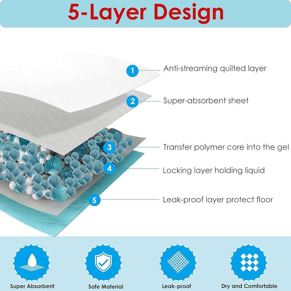 BESTLE Large Pet Training and Puppy Pads Pee Pad for Dogs 24"x24"-80 Count Super Absorbent & Leak-Proof - Image 5