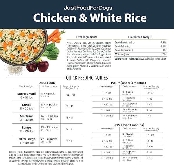 JustFoodForDogs Pantry Fresh Wet Dog Food, Complete Meal or Dog Food Topper, Chicken & White Rice Human Grade Dog Food Recipe - 12.5 oz (Pack of 12) - Image 6