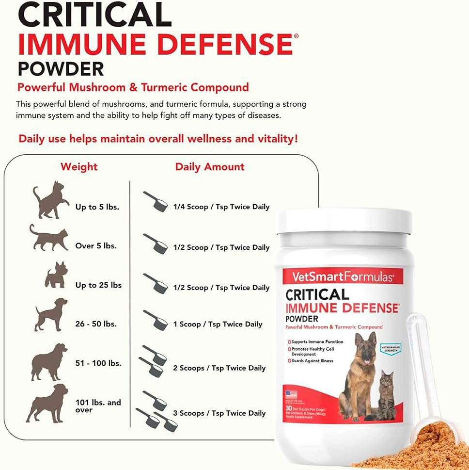 Critical Immune Defense for Dogs & Cats; Supports Normal Cell Growth - Turkey Tail, Reishi, Shiitake and Maitake Mushroom Formula with Patented White Turmeric Root Extract - 30-Day Supply - Image 3