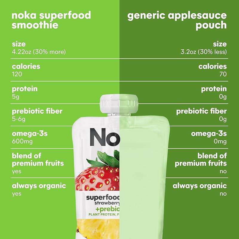Noka Superfood Fruit Smoothie Pouches Variety Pack, Healthy Snacks with Flax Seed, Plant Protein and Prebiotic Fiber, Vegan and Gluten Free Snacks, Made in USA, Organic Squeeze Pouch, 4.22 oz, 6 Count - Image 9