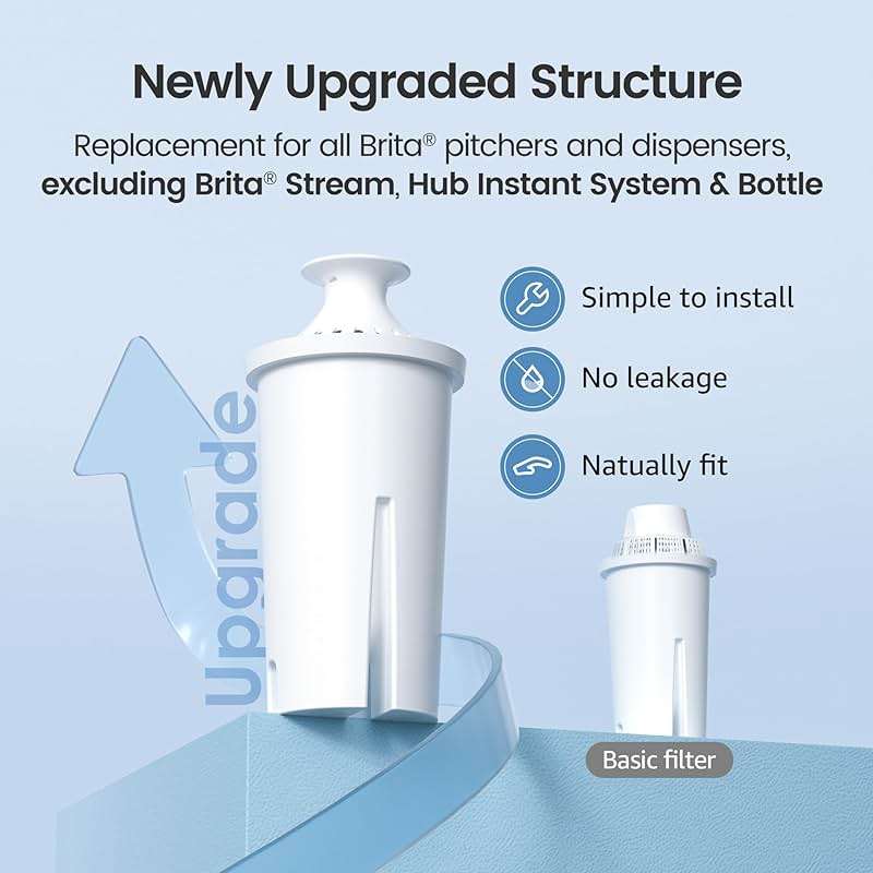 AQUA CREST CF06A Replacement for Brita® Filter, Brita® Water Pitchers and Dispensers, Classic OB03, Mavea® 107007, and More, NSF Certified Pitcher Water Filter, 1 Year Filter Supply, 6 Pack - Image 4