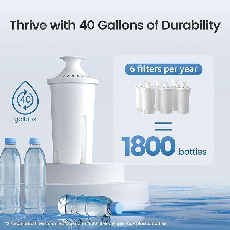 AQUA CREST CF06A Replacement for Brita® Filter, Brita® Water Pitchers and Dispensers, Classic OB03, Mavea® 107007, and More, NSF Certified Pitcher Water Filter, 1 Year Filter Supply, 6 Pack - Image 7