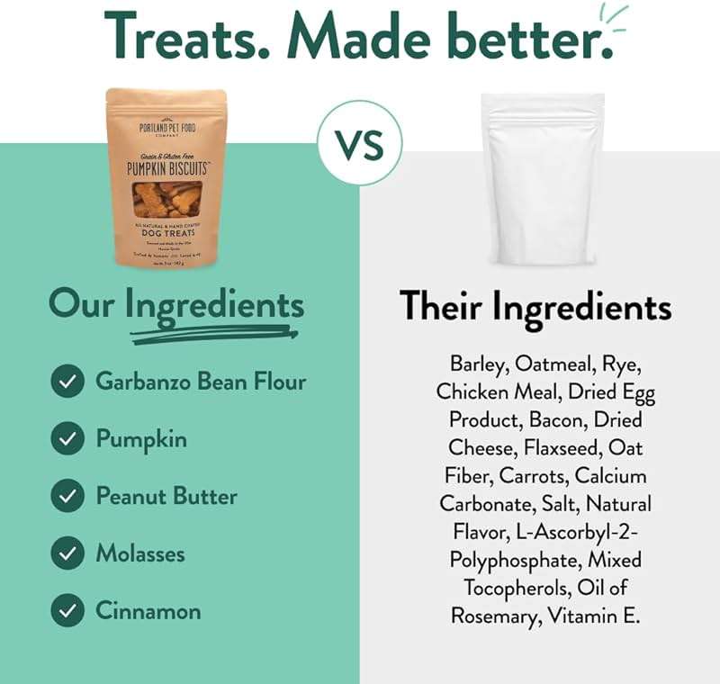 Portland Pet Food Company Pumpkin Dog Treats Healthy Biscuits for Small Medium & Large Dogs - Grain-Free, Human-Grade, All Natural Cookies, Snacks & Puppy Training Treats - Made in The USA - 5 oz - Image 7