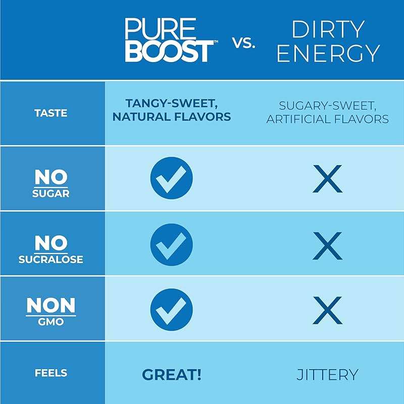 Pureboost Sugar-Free Clean Energy Booster, Combo Pack 30 Count, Refreshing Energy Drink Mix with B12 Vitamins, Electrolytes, Antioxidants, No Sucralose - Image 6