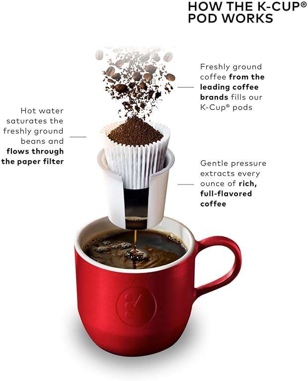 Keurig K-Mini Single Serve K-Cup Pod Coffee Maker, 6 to 12oz Brew size, with Cord Storage, Perfect for Small Spaces, Black - Image 11