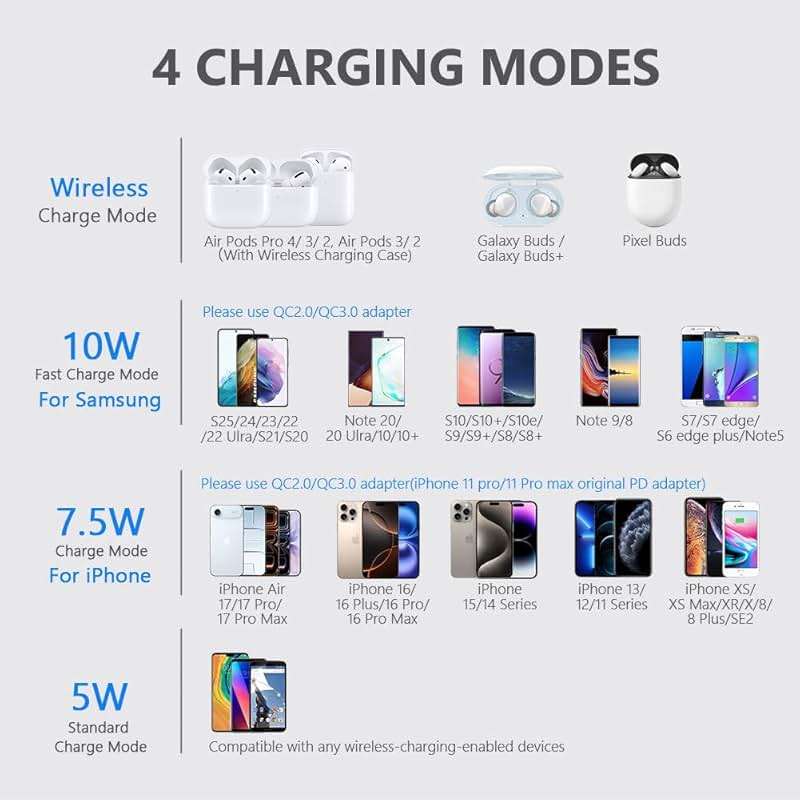 Yootech [2 Pack] Wireless Charger,10W Max Wireless Charging Pad Compatible with iPhone 17/17 Pro/17 Pro Max/Air/16/15/14/13/SE 2022/12/11,Samsung Galaxy S25/S24,for AirPods Pro 3(No AC Adapter) - Image 4