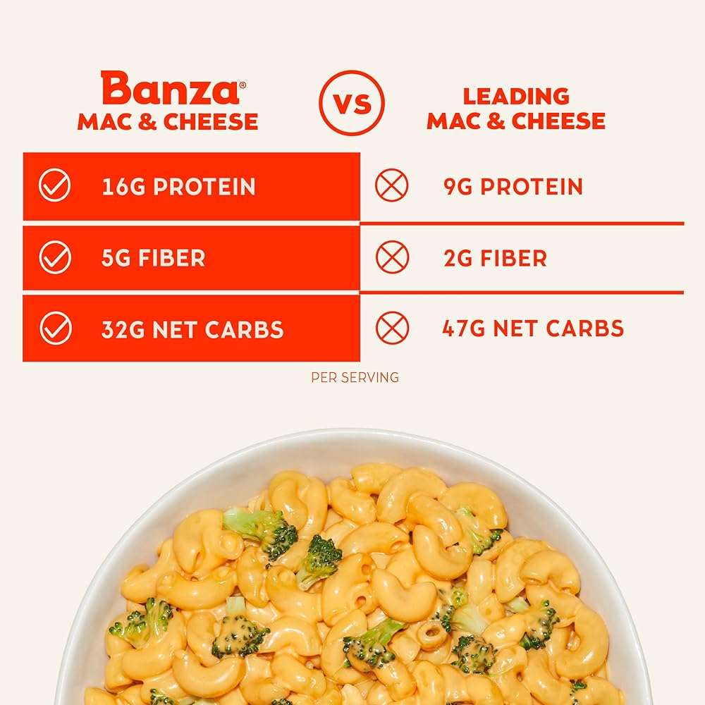 Banza Mac and Cheese Variety Pack - High Protein, Gluten Free, and Lower Carb Protein Mac and Cheese - 5.5oz (Pack of 6) - Image 4