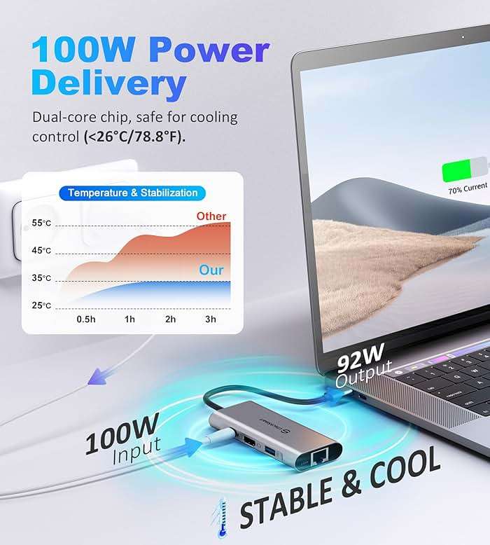 UtechSmart USB C Hub, USB C Ethernet Multiport Adapter, 6 In 1 USB C to HDMI Dock Compatible for Macbook Pro/Air, Chromebook, Dell XPS, HP and Type C Devices (Gigabit Ethernet 100W PD 4K HDMI USB 3.0) - Image 6