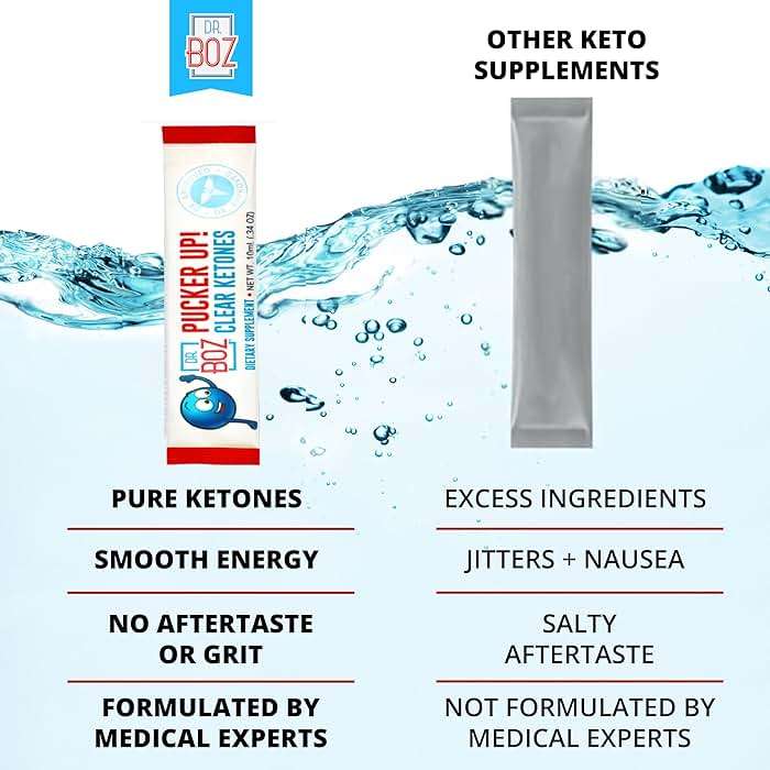 Dr. Boz - Pucker UP! Clear Ketones, 20 Packets - Pure Liquid BHB - Fast Acting Exogenous Ketones - Increase Energy & Clarity - Max Strength - Quality Tested - Made in USA - Keto Diet - 0.34oz (10ml) - Image 4