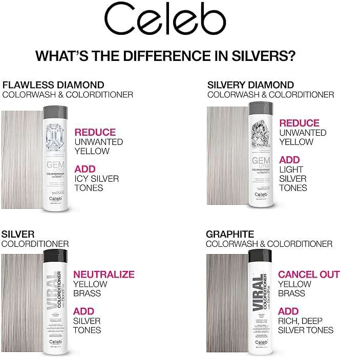 Celeb Luxury Colorwash Color Depositing Conditioner - Color Refresher , Vegan Hair Dye Mask, Bondfix Bond Rebuilder, Gem Lites Silvery Diamond - Image 5