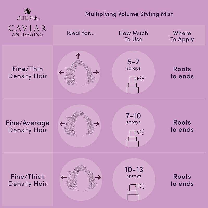 Alterna Caviar Anti-Aging Multiplying Volume Styling Mist, 5 Ounce, For Fine, Thin Hair, Light Hold, Sulfate Free - Image 10