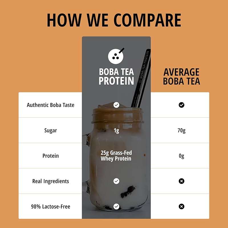 Boba Tea Protein Vietnamese Coffee | 25g Grass-Fed Whey Protein Isolate Powder | 112mg Caffeine | Gluten-Free & Soy-Free Bubble Tea Drink | Real Ingredients & Lactose-Free Protein Drink | 25 Servings - Image 5