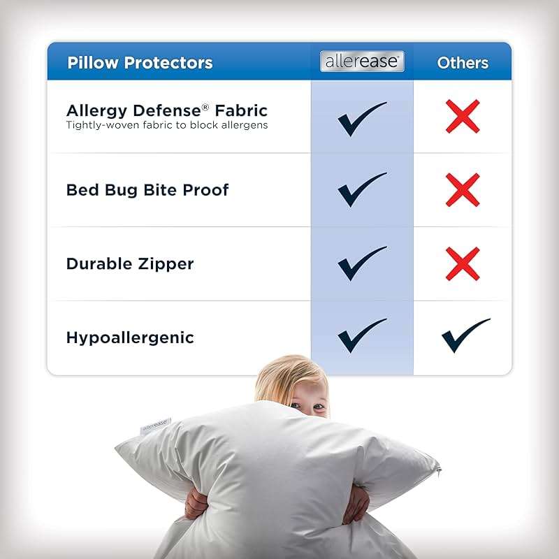 Set of 4 Standard/Queen AllerEase Pillow Protectors - Moisture Wicking, Advanced Allergy Protection - Premium Polyester, Zippered Protectors - Image 4