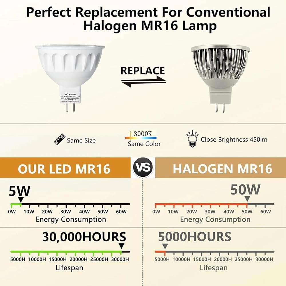 MR16 LED Bulb, 50W Halogen Equivalent, 5W 12V 3000K Soft Warm White, 450Lm GU5.3 Bi-Pin Base, 12V Spotlight Bulb, 40 Degree Spot Lighting For Indoor/Outdoor Landscape Track Bulbs-Not Dimmable (6 Pack) - Image 3