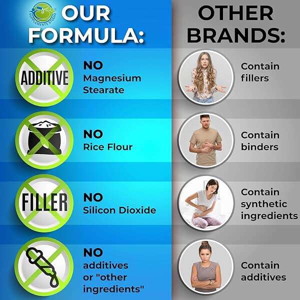 Probiotics with Digestive Enzymes and Prebiotic for Women and Men - 3-In-1 Vegan Probiotic Prebiotic Multi Enzyme Complex for Gut Health - Maximum Absorption Delayed-Release Capsules - Image 4