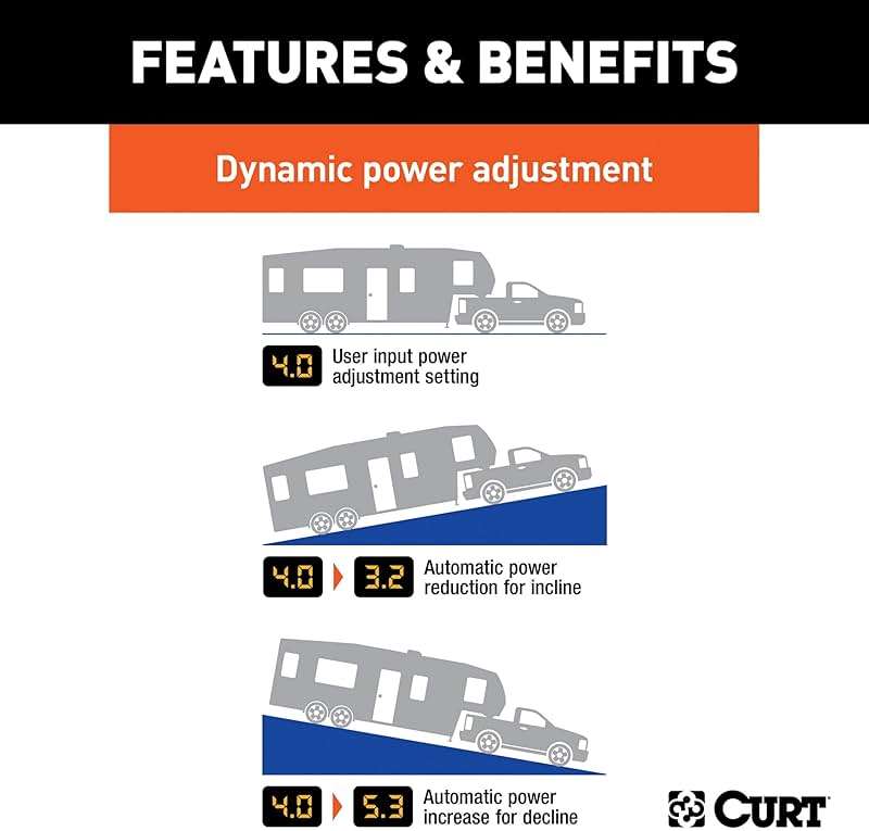 CURT 51180 Echo Wireless Trailer Brake Controller, Bluetooth Smartphone App, Mobile Electric Proportional Brake Controller, 7-Way RV Blade Plug, Portable, 1-2 Axles - Image 14