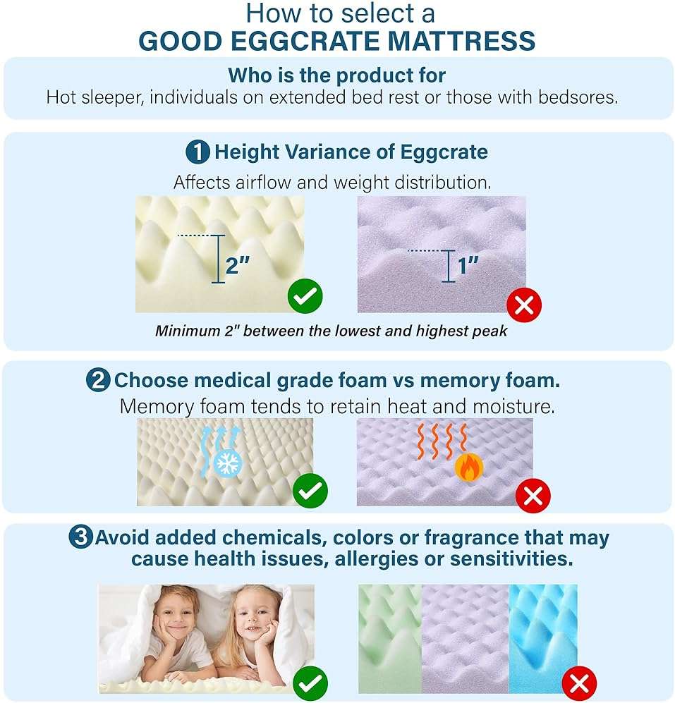 Vaunn Medical Egg Crate Mattress Topper, Fragrance-Free, Dye-Free, Convoluted Foam for Pain Relief on Pressure Sores, Ventilated Therapeutic Support and Recovery, Hospital Bed Twin (78" x 34") - Image 3