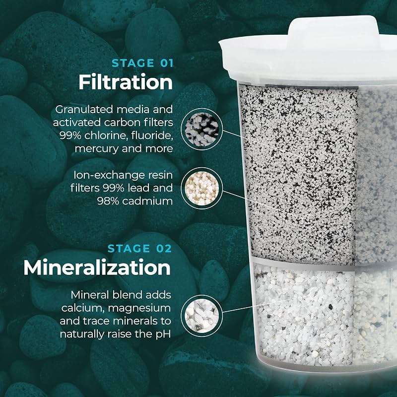 Santevia MINA Alkaline Water Filter Pitcher | 9-Cup at Water Filter System That Adds Minerals and Makes Alkaline Water | Fluoride, Chlorine and Lead Water Filter | American Filtration Media - Image 4