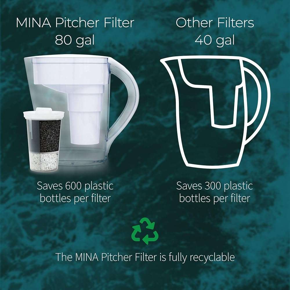 Santevia MINA Alkaline Water Filter Pitcher | 9-Cup at Water Filter System That Adds Minerals and Makes Alkaline Water | Fluoride, Chlorine and Lead Water Filter | American Filtration Media - Image 8