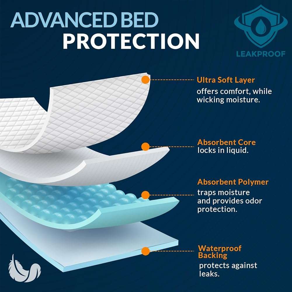MED PRIDE Disposable Underpads 23'' X 36'' (25-Count) Incontinence Pads, Chux, Bed Covers, Puppy Training | Thick, Super Absorbent Protection for Kids, Adults, Elderly | Liquid, Urine, Accidents - Image 2