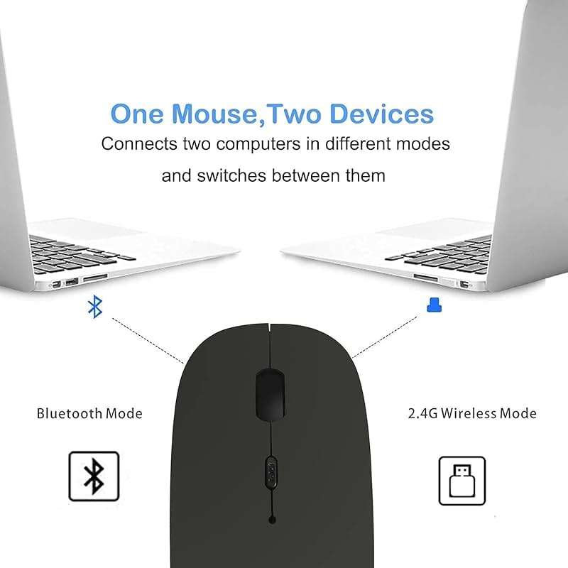 ZERU Bluetooth Mouse,Rechargeable Wireless Mouse for MacBook Pro/MacBook Air/Laptop/PC/Mac/iPad pro/Computer,Bluetooth 5.3/3.0 and 2.4GHz USB Type-C - Image 2
