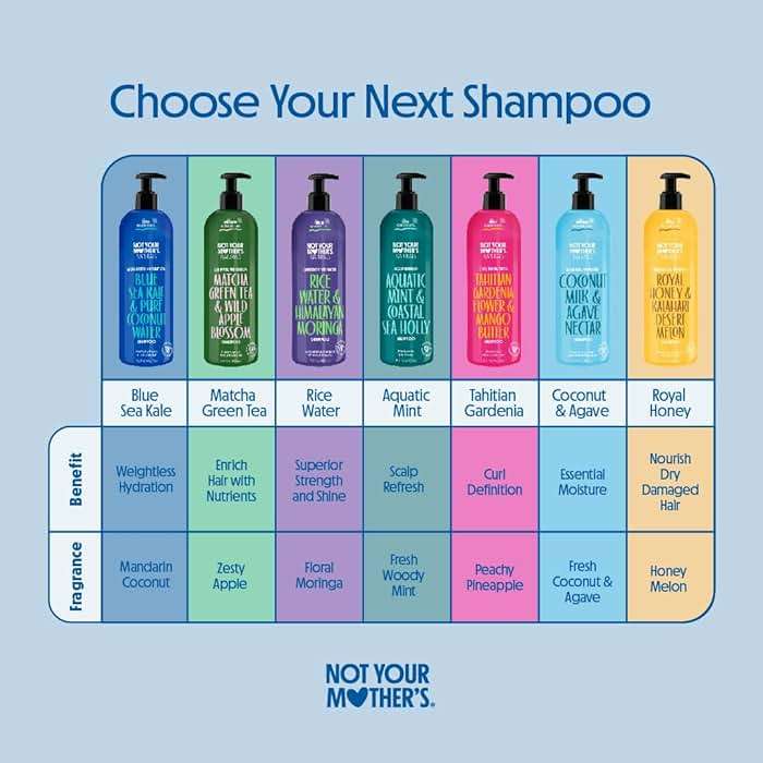 Not Your Mother's Naturals Essential Nourish Shampoo & Conditioner Set - 15.2 fl oz - Sulfate-Free Hair Products - Matcha Green Tea & Apple Blossom - Image 10