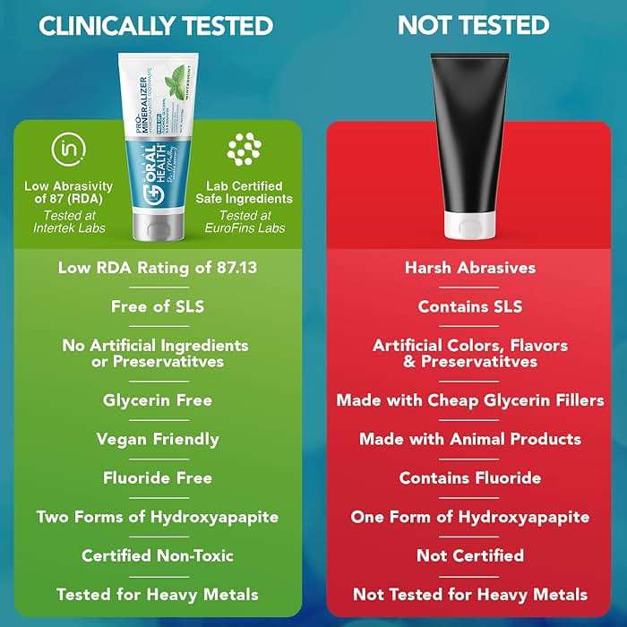 Nano hydroxyapatite Toothpaste Fluoride Free | Pro Remineralizing Toothpaste Plus Anti Cavity Xylitol – Dentist Formulated Tooth Remineralization for Sensitive Teeth & Enamel Support in Wintermint - Image 6