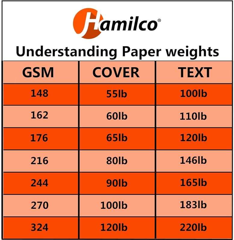 Hamilco White Cardstock Paper for A1 Folded Cards – 3.5" x 4.875", 80 lb Cover, Blank Small Greeting, RSVP & Invitation Cards, 100 Pack - Image 5
