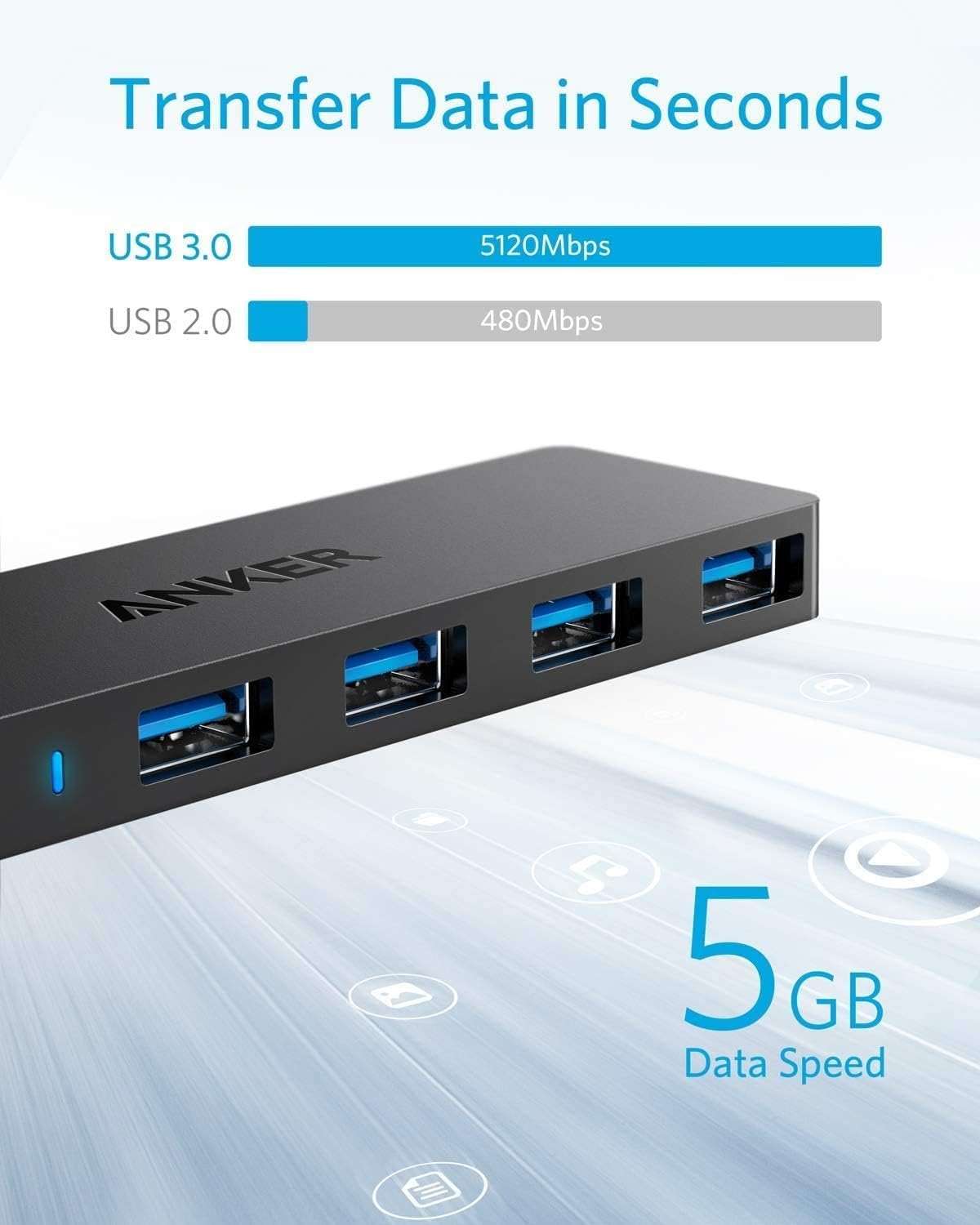 Anker USB Hub 4 Ports, Multiple USB 3.0 Hub, USB Splitter for Laptop, Extender for A Port Laptop, PC, Desktop and More [Charging Not Supported](2ft USB-A) - Image 2