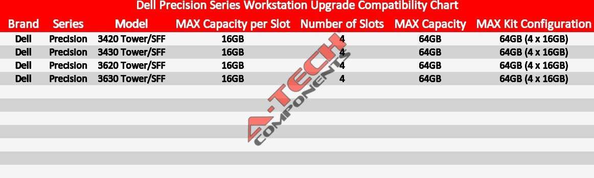 A-Tech 32GB Kit (2 x 16GB) for Dell Precision Workstation 3420 T3420 3430 T3430 3620 T3620 3630 T3630 Tower Desktop Computer Memory Ram Modules - Image 3