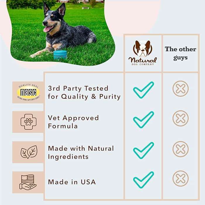 Natural Dog Company 25-in-1 Multivitamin for Dogs – Vet-Formulated Soft Chews for Puppies, Adults & Seniors, Supports Joints, Skin, Coat, Immune & Heart Health, NASC Certified, 90 Count - Image 7