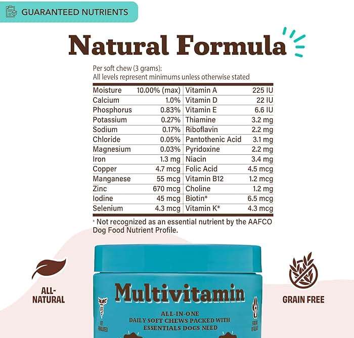 Natural Dog Company 25-in-1 Multivitamin for Dogs – Vet-Formulated Soft Chews for Puppies, Adults & Seniors, Supports Joints, Skin, Coat, Immune & Heart Health, NASC Certified, 90 Count - Image 8