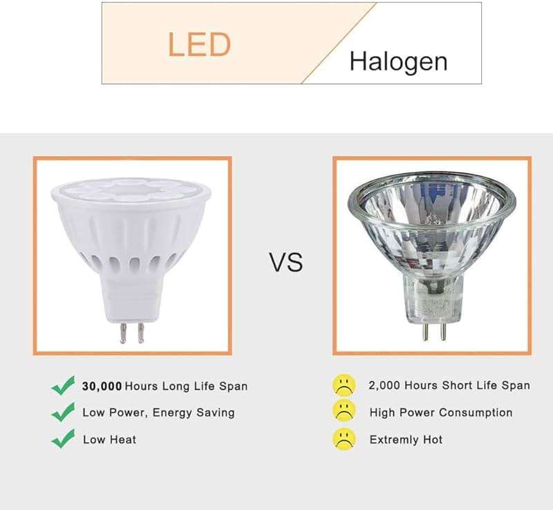 Makergroup MR16 LED Bulbs, Landscape Low Voltage Spotlights, 35W/50W Halogen Replacements. 5W Warm White 2700K-3000K 12V Gu5.3 Bi-pin Base for Outdoor Accent Lighting Indoor Track Lights 6-Pack - Image 7