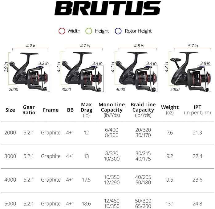 KastKing Brutus Spinning Reel, Freshwater Spinning Fishing Reels, Graphite Frame, CNC Aluminum Spool, 5.2:1 Gear Ratio, 4+1 Ball Bearings - Image 6