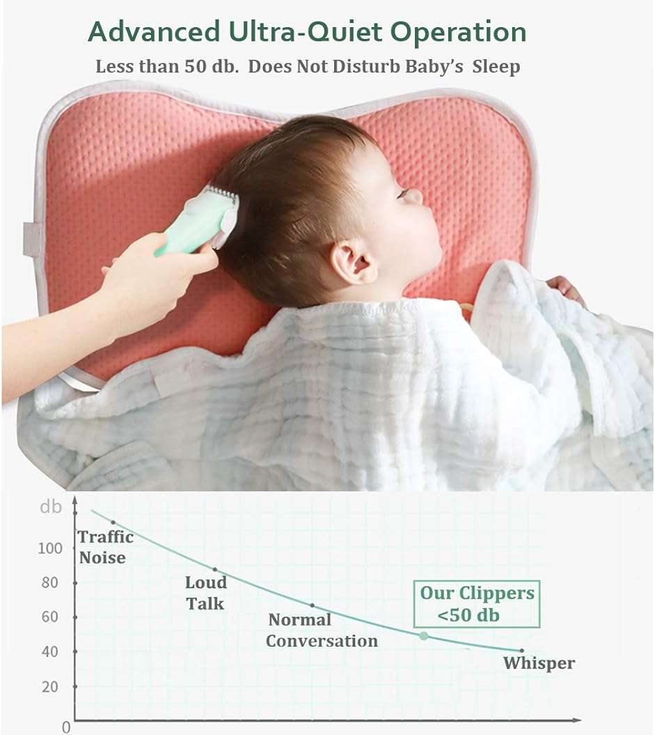 Baby Hair Clippers - Ultra Quiet Electric Hair Trimmer, Cordless Rechargeable Waterproof Haircut Kit for Kids Infants & Adult. - Image 3