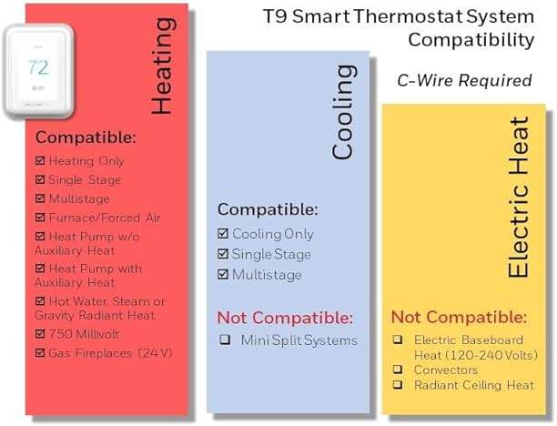 Honeywell Home T9 WIFI Smart Thermostat, Smart Room Sensor Ready, Touchscreen Display, Alexa and Google Assist - Image 5