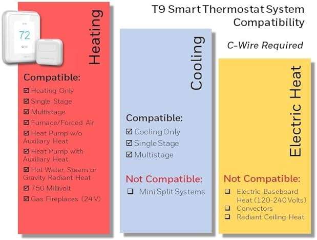 Honeywell Home T9 WiFi Smart Thermostat with 1 Smart Room Sensor, Touchscreen Display, White - Image 5