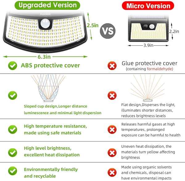 Aootek New Solar Motion Sensor Lights 120 LEDs with Lights Reflector,270° Wide Angle, IP65 Waterproof, Step Lights for Front Door, Yard, Garage, Deck (Black, Daylight White, 4-Pack) - Image 3