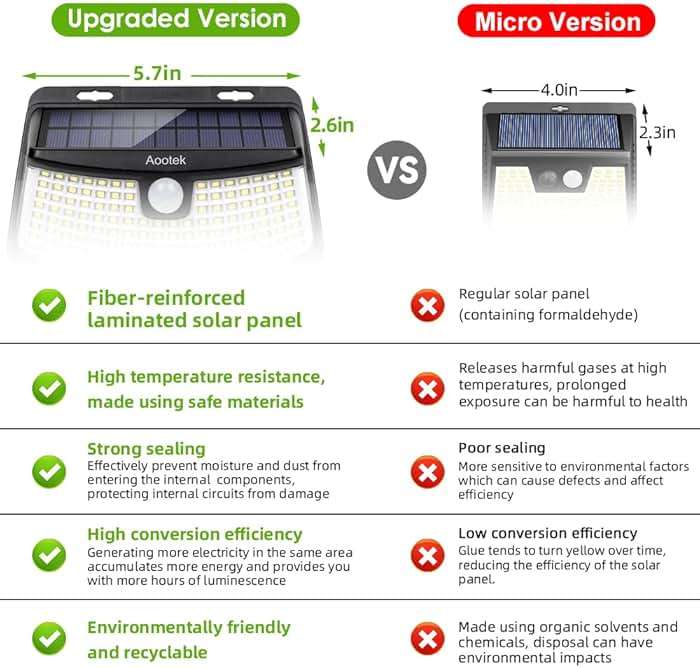 Aootek New Solar Motion Sensor Lights 120 LEDs with Lights Reflector,270° Wide Angle, IP65 Waterproof, Step Lights for Front Door, Yard, Garage, Deck (Black, Daylight White, 4-Pack) - Image 4