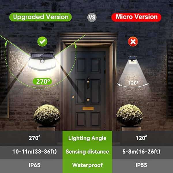 Aootek New Solar Motion Sensor Lights 120 LEDs with Lights Reflector,270° Wide Angle, IP65 Waterproof, Step Lights for Front Door, Yard, Garage, Deck (Black, Daylight White, 4-Pack) - Image 5
