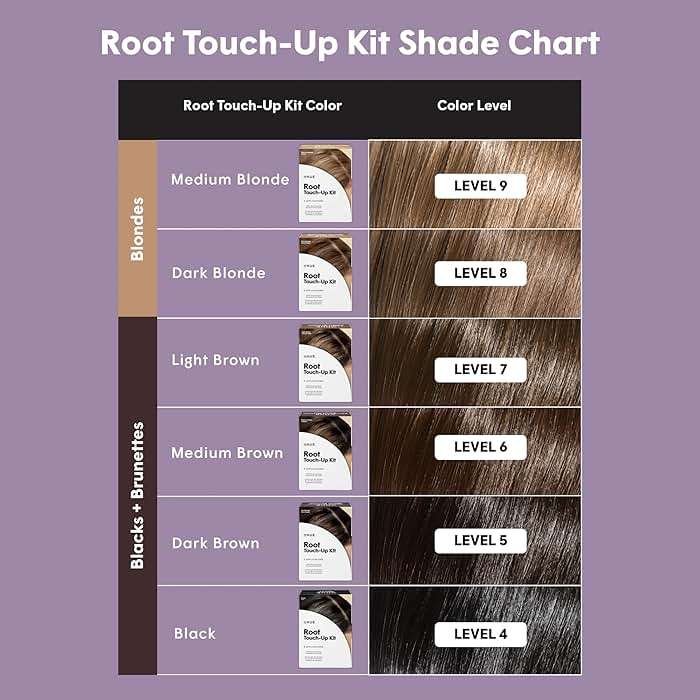 dpHUE Root Touch-Up Kit, Medium Brown - Permanent Hair Color for Gray Coverage - Includes Two Applications - Paraben, SLS & SLES Sulfate Free - Leaping Bunny Certified - Image 9