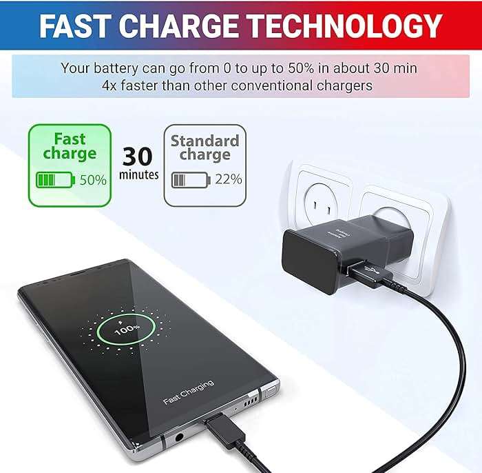 Type C Fast Charger, for Android Charger Phone USB Charging Block, USB C Cable Cord 6.6ft for Samsung Galaxy S25, S24, S23, S23+, S22, S21, S20, S10e, S9, S8, Note20, Note10, Note9, Z Fold 3/4/5 2Pack - Image 5