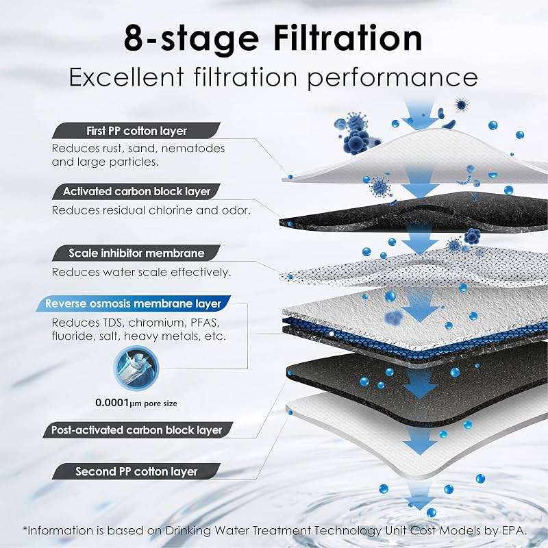 Waterdrop G3P600 Reverse Osmosis System, 8 Stage Tankless Reverse Osmosis Water Filter, NSF/ANSI 42 & 53 & 58 & 372 Certified, Under Sink RO System, 2:1 Pure to Drain, Smart LED Faucet - Image 3