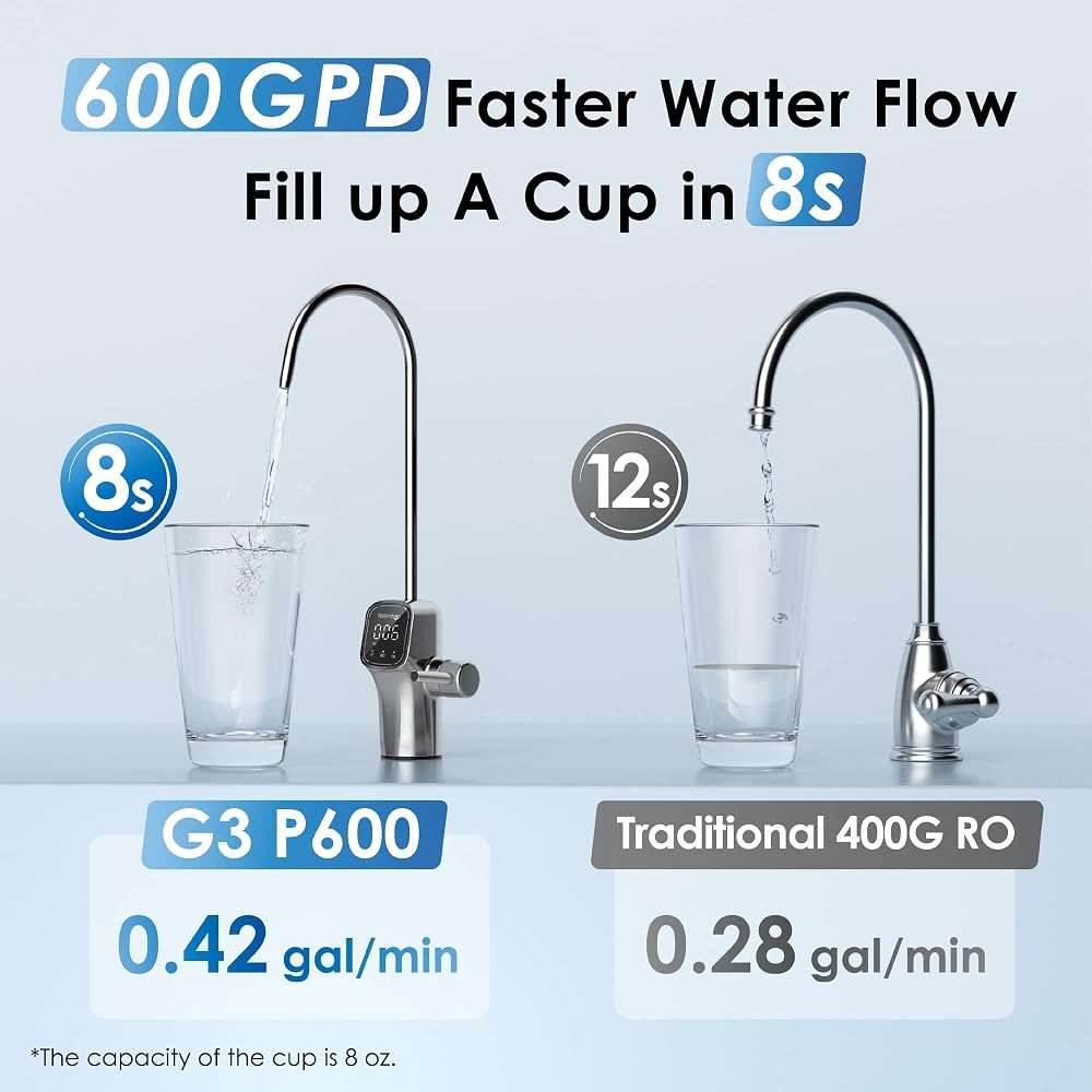 Waterdrop G3P600 Reverse Osmosis System, 8 Stage Tankless Reverse Osmosis Water Filter, NSF/ANSI 42 & 53 & 58 & 372 Certified, Under Sink RO System, 2:1 Pure to Drain, Smart LED Faucet - Image 7